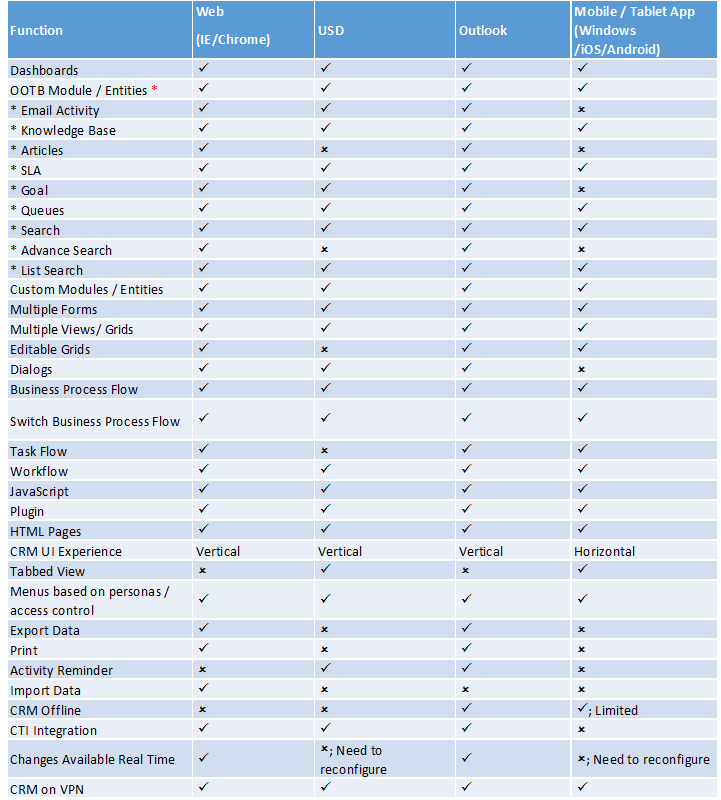 Function Matrix